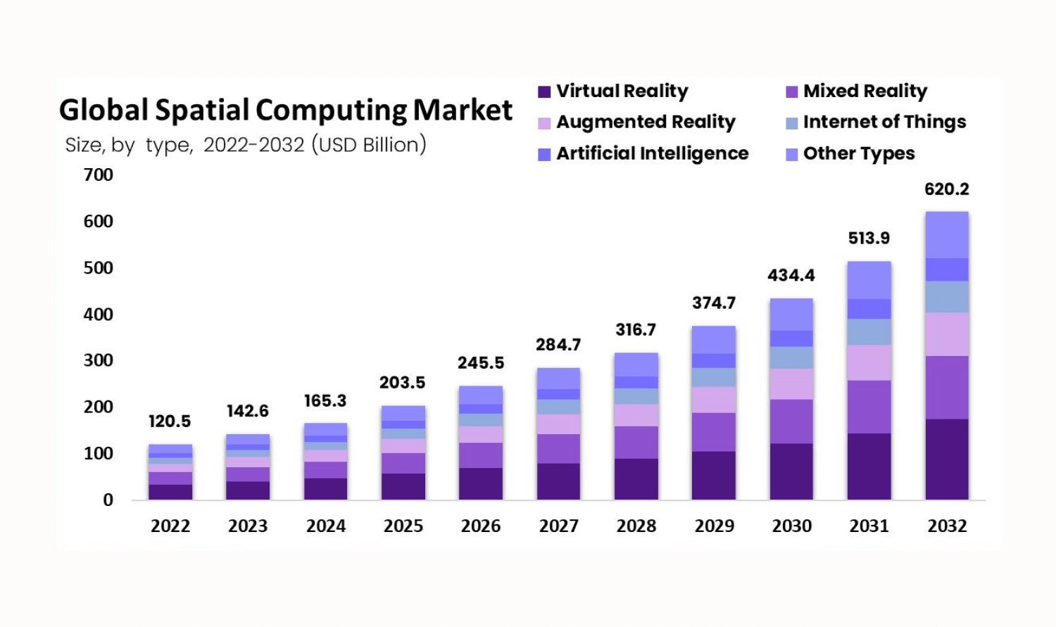 spatial-computing-market